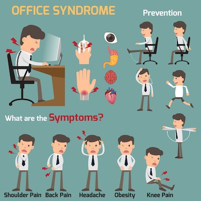 Office syndrome