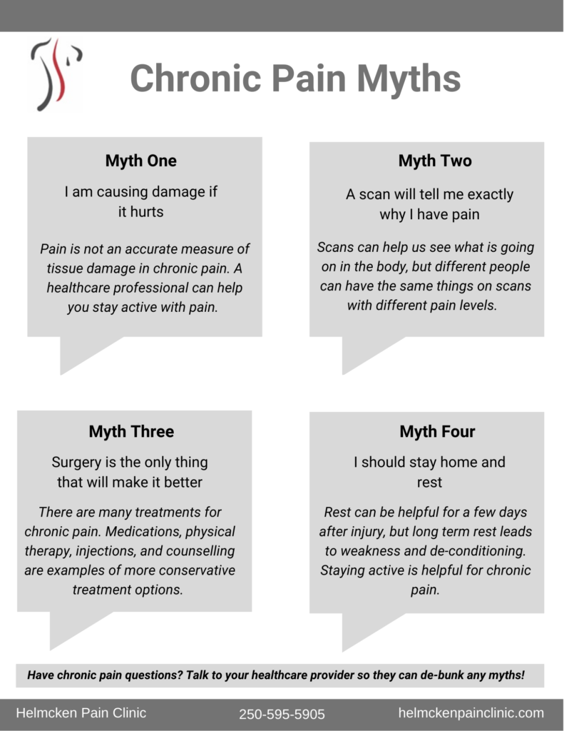 Physiotherapy Resources