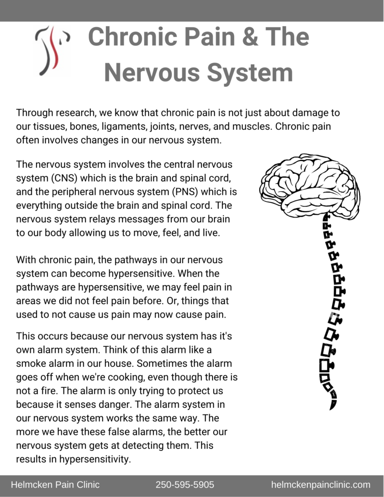 Physiotherapy Resources