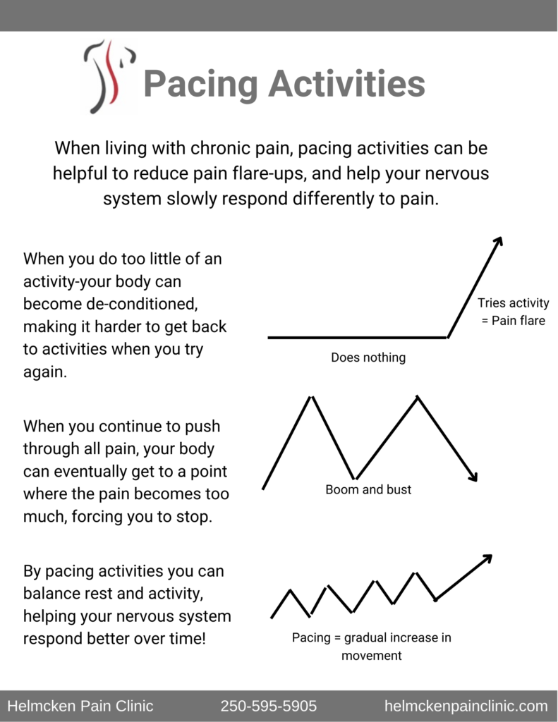 Physiotherapy Resources