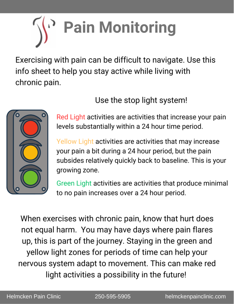Physiotherapy Resources