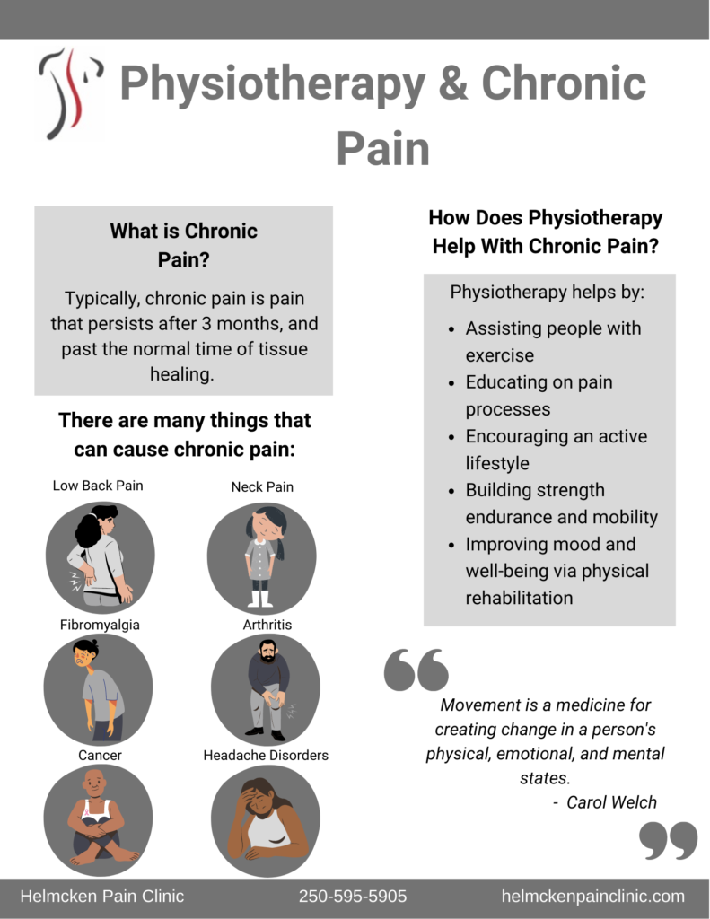 Physiotherapy Resources