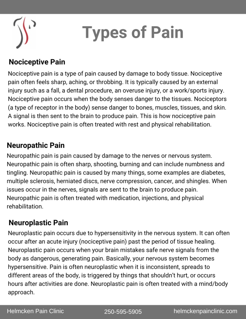 Physiotherapy Resources