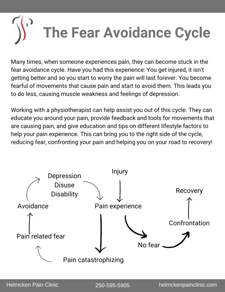 Physiotherapy Resources
