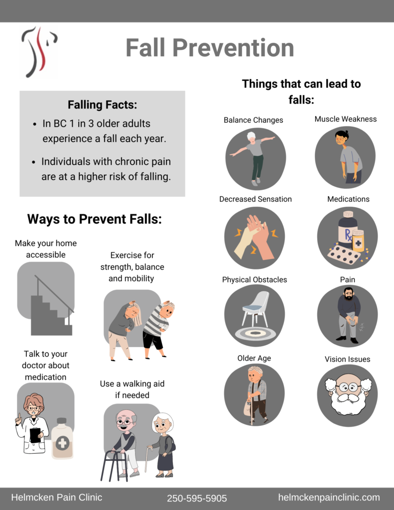 Physiotherapy Resources